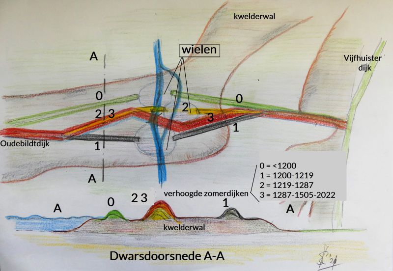 2. Ouwe-Syl 12e eeuw - 1580 - 1