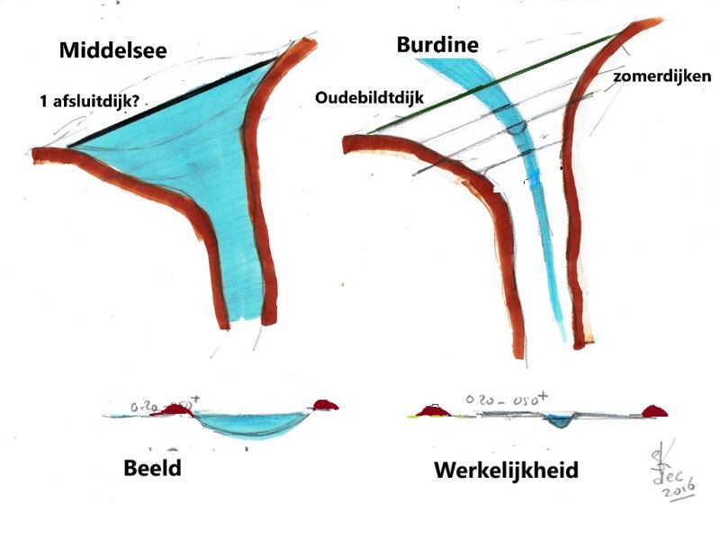 De veranderende Oudebildtdijk (4)